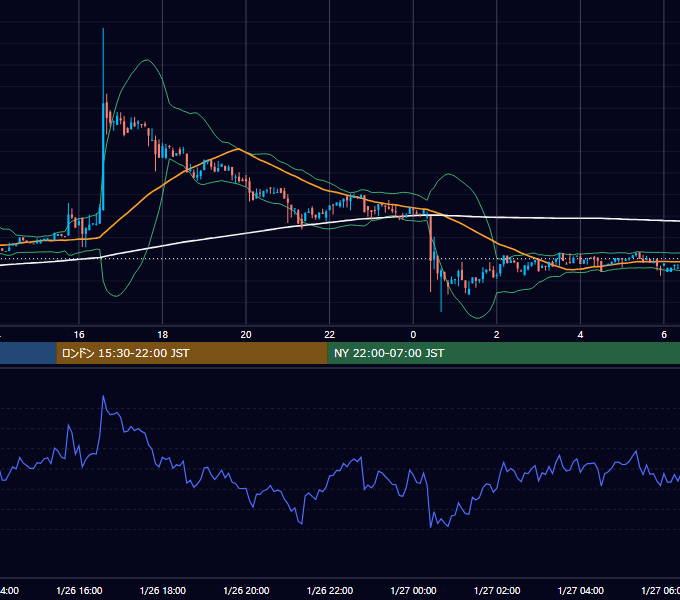2019年1月26日（土） BTC/USD 5分足チャート