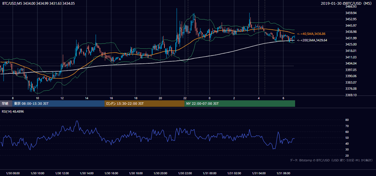 2019年1月30日（水） BTC/USD 5分足チャート