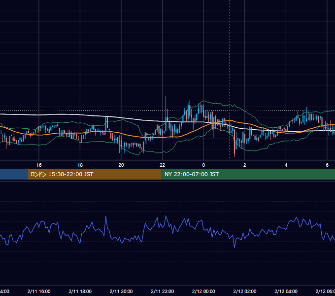 2019年2月11日（月） BTC/USD 5分足チャート