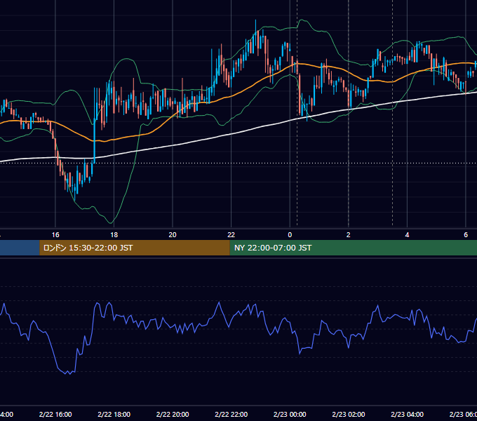 2019年2月22日（金） BTC/USD 5分足チャート
