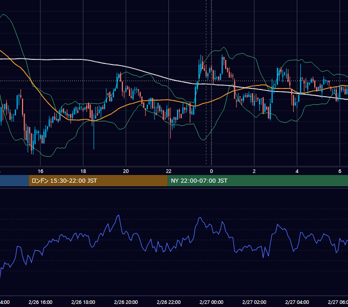 2019年2月26日（火） BTC/USD 5分足チャート