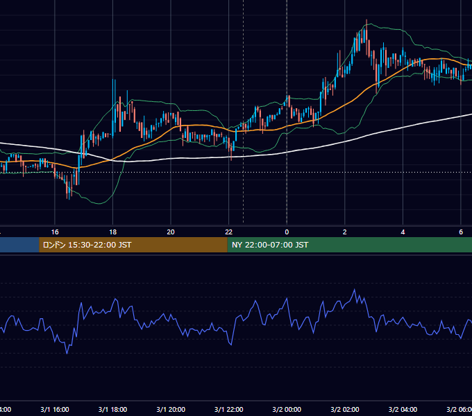 2019年3月1日（金） BTC/USD 5分足チャート