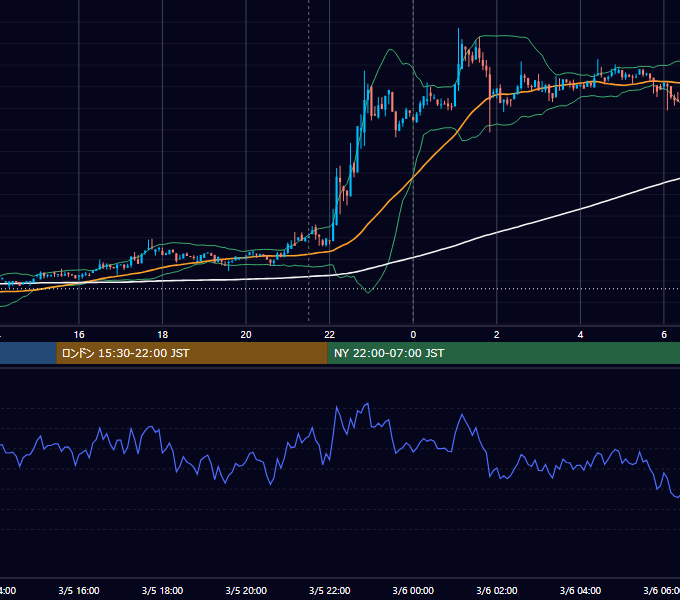 2019年3月5日（火） BTC/USD 5分足チャート
