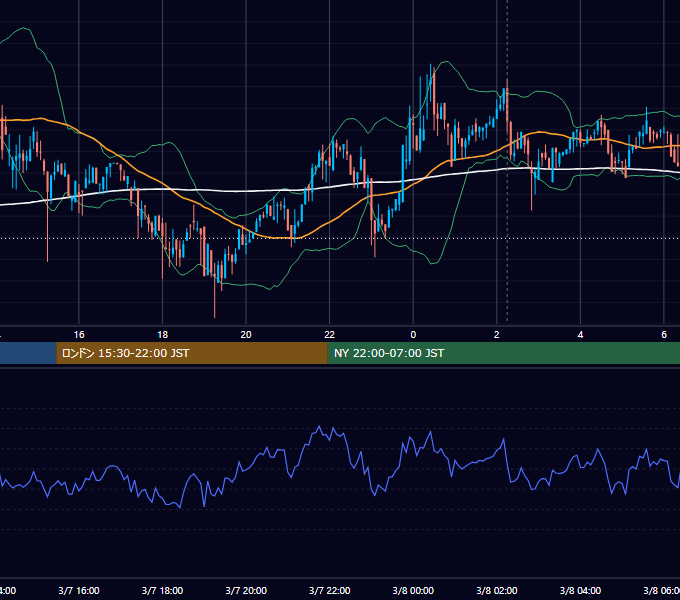 2019年3月7日（木） BTC/USD 5分足チャート