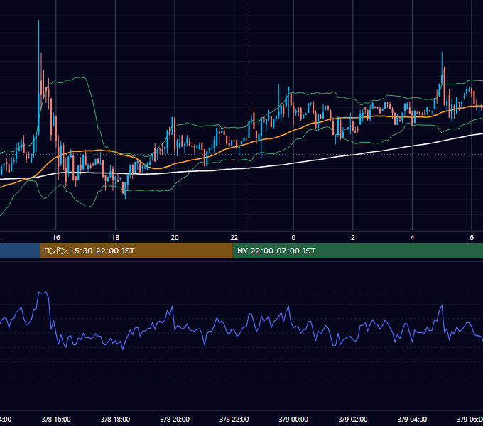 2019年3月8日（金） BTC/USD 5分足チャート