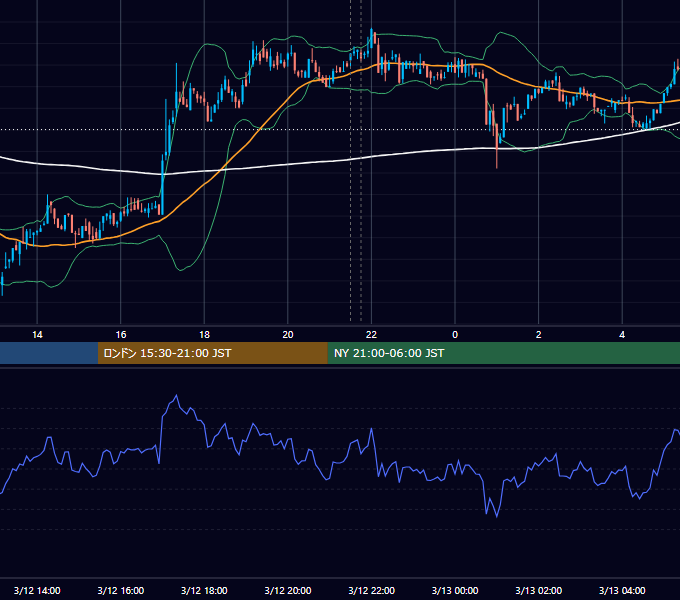 2019年3月12日（火） BTC/USD 5分足チャート