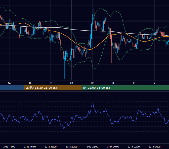 2019年3月13日（水） BTC/USD 5分足チャート