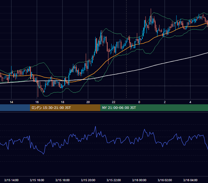 2019年3月15日（金） BTC/USD 5分足チャート