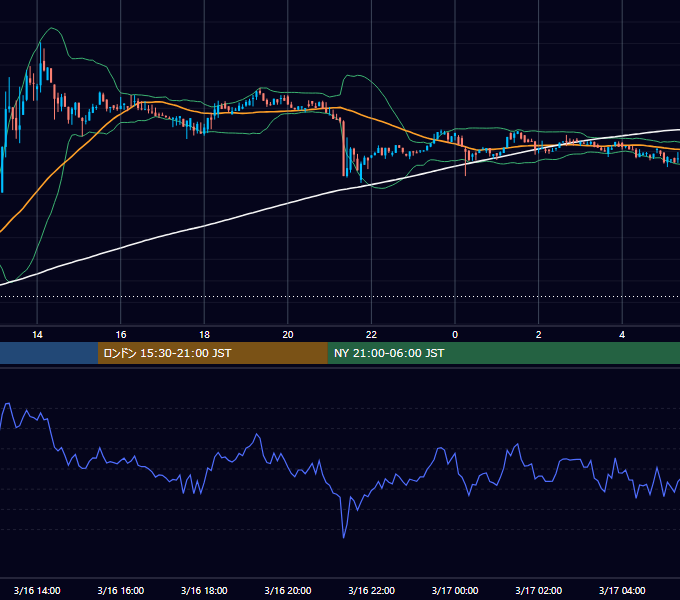 2019年3月16日（土） BTC/USD 5分足チャート