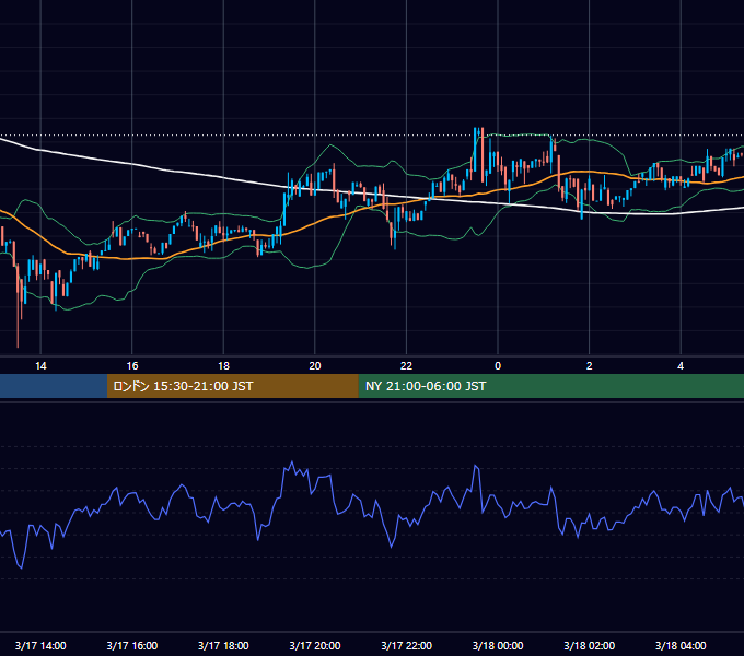 2019年3月17日（日） BTC/USD 5分足チャート