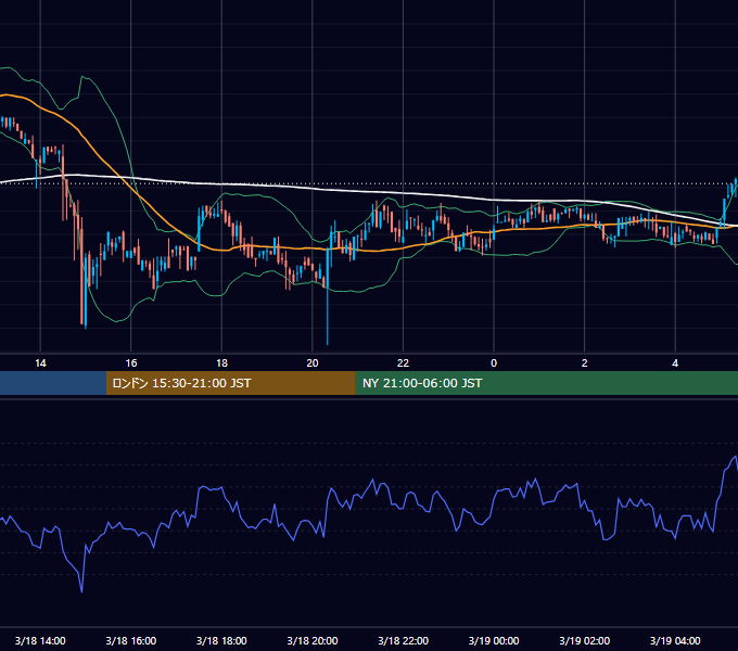2019年3月18日（月） BTC/USD 5分足チャート