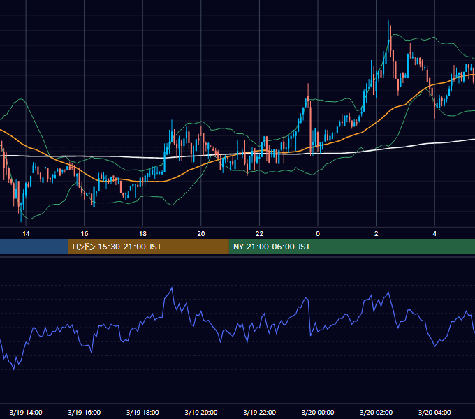 2019年3月19日（火） BTC/USD 5分足チャート