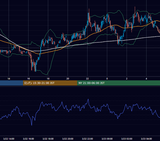 2019年3月22日（金） BTC/USD 5分足チャート