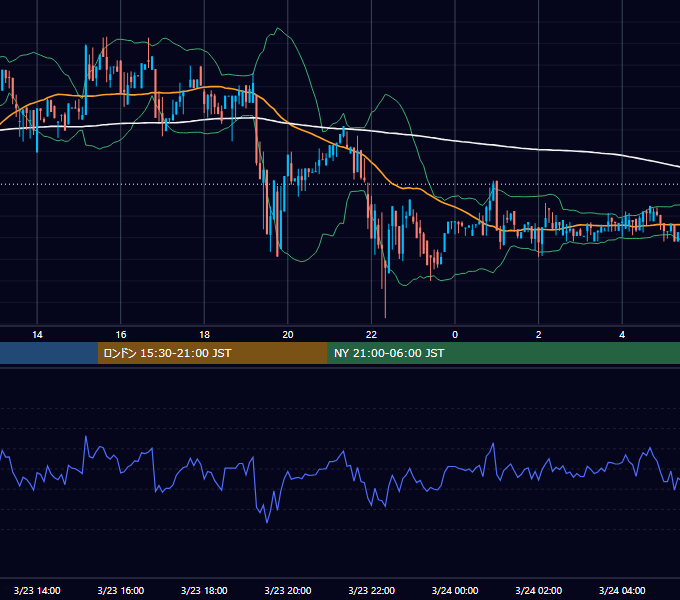 2019年3月23日（土） BTC/USD 5分足チャート