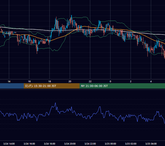 2019年3月24日（日） BTC/USD 5分足チャート