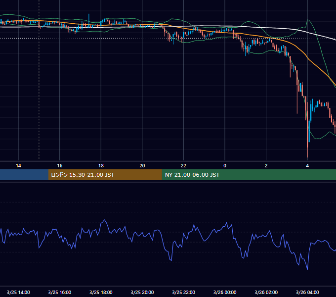 2019年3月25日（月） BTC/USD 5分足チャート