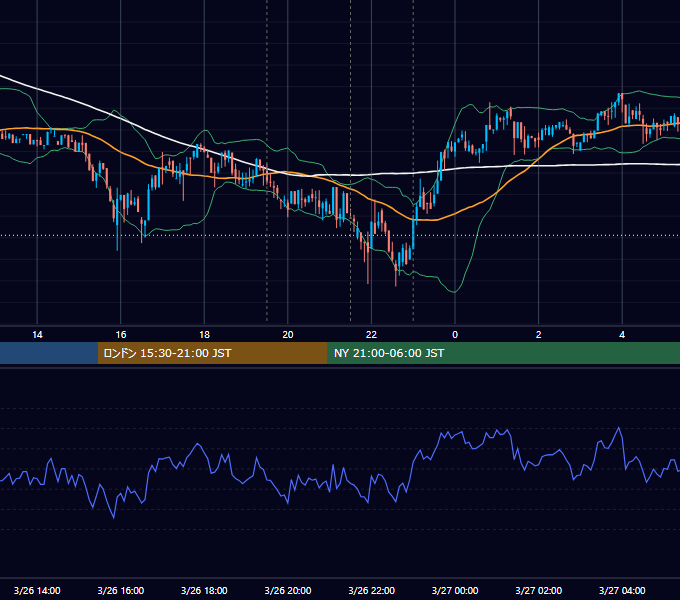 2019年3月26日（火） BTC/USD 5分足チャート