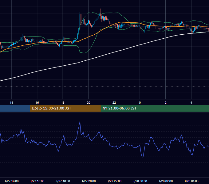 2019年3月27日（水） BTC/USD 5分足チャート