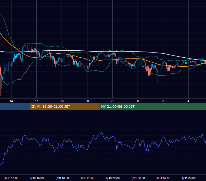 2019年3月30日（土） BTC/USD 5分足チャート