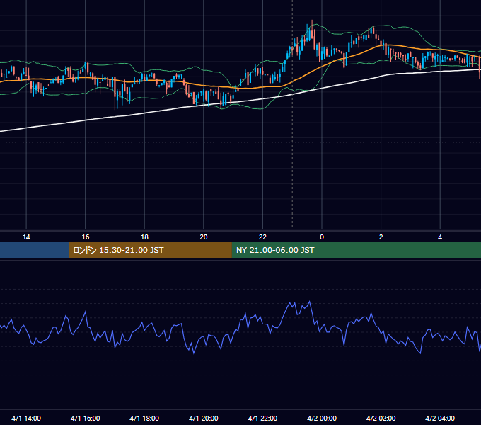 2019年4月1日（月） BTC/USD 5分足チャート