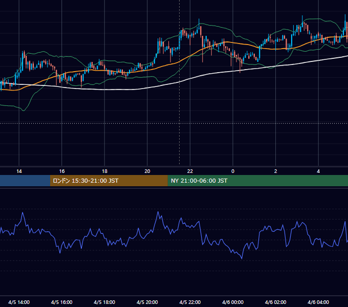 2019年4月5日(金) BTC/USD 5分足チャート