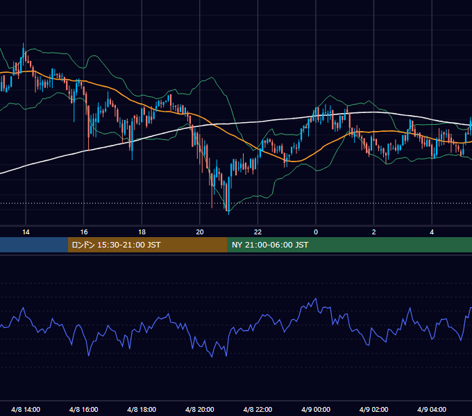 2019年4月8日（月） BTC/USD 5分足チャート