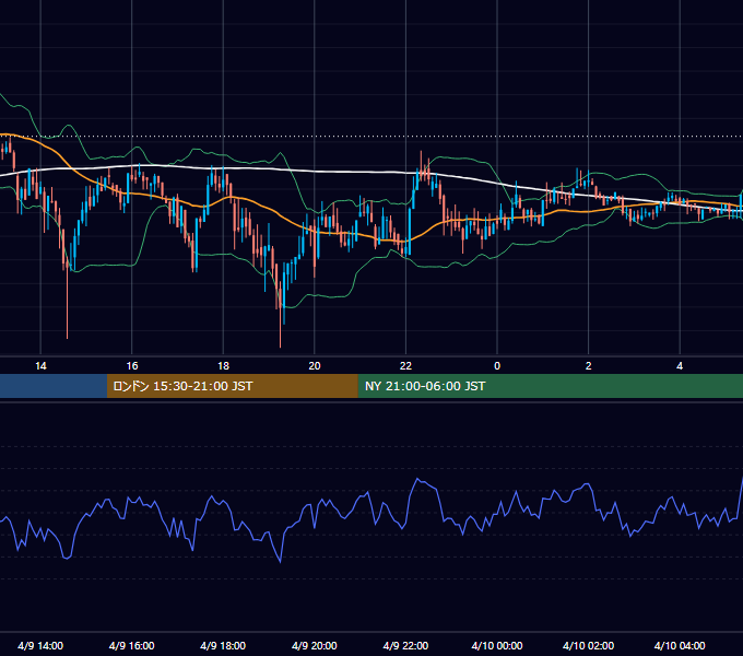 2019年4月9日（火） BTC/USD 5分足チャート