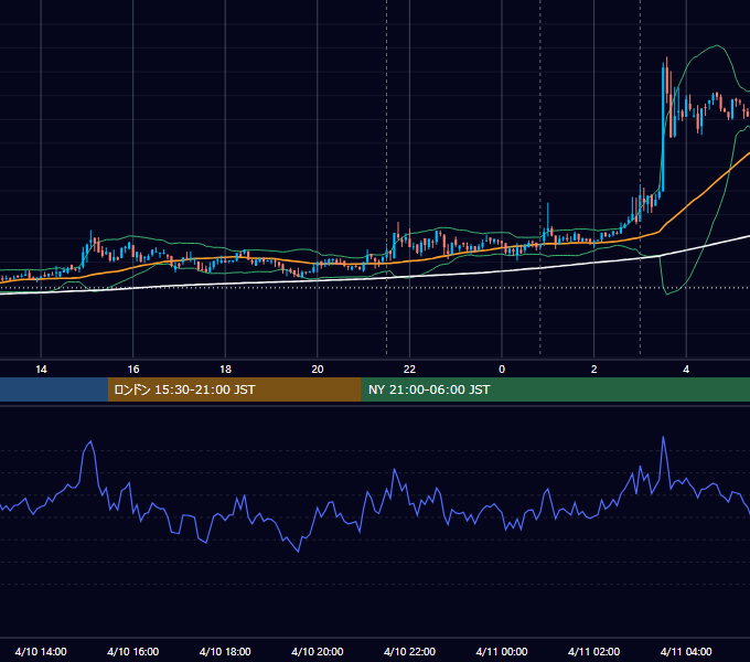 2019年4月10日（水） BTC/USD 5分足チャート