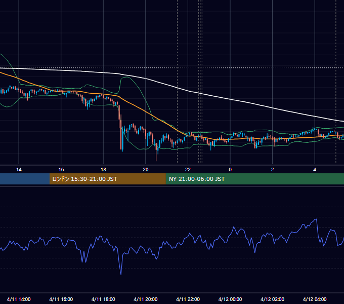 2019年4月11日（木） BTC/USD 5分足チャート