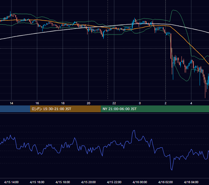 2019年4月15日（月） BTC/USD 5分足チャート
