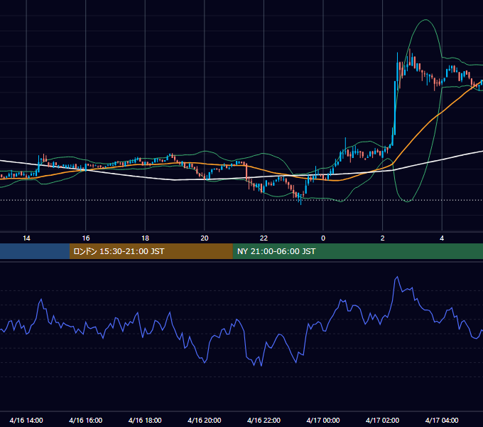 2019年4月16日（火） BTC/USD 5分足チャート