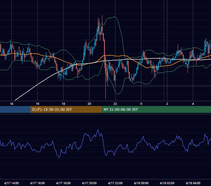2019年4月17日（水） BTC/USD 5分足チャート