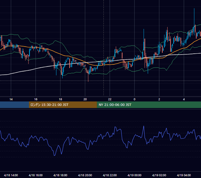 2019年4月18日（木） BTC/USD 5分足チャート