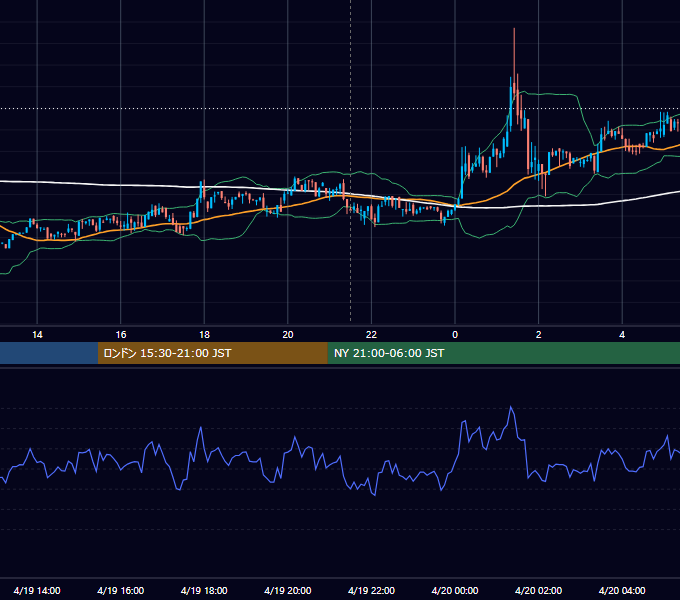 2019年4月19日（金） BTC/USD 5分足チャート