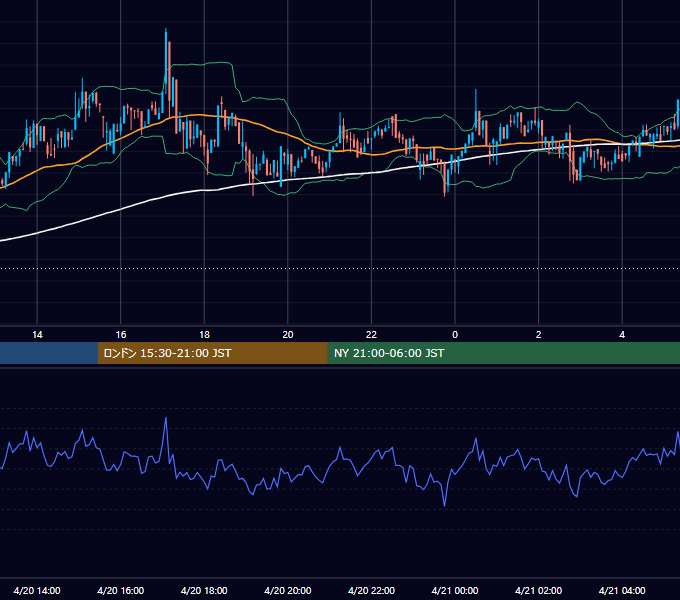 2019年4月20日（土） BTC/USD 5分足チャート