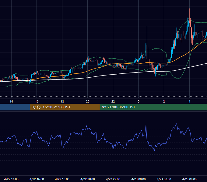 2019年4月22日（月） BTC/USD 5分足チャート