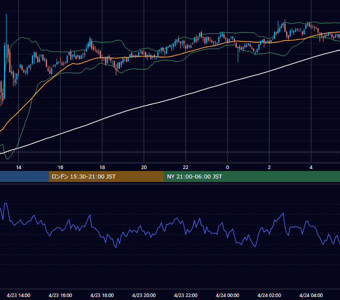 2019年4月23日（火） BTC/USD 5分足チャート