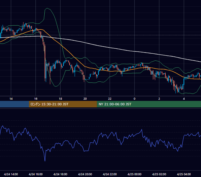 2019年4月24日（水） BTC/USD 5分足チャート