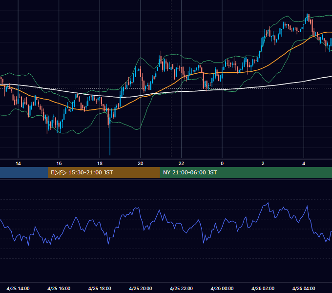 2019年4月25日（木） BTC/USD 5分足チャート