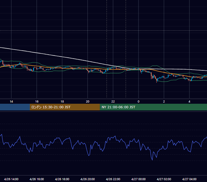 2019年4月26日（金） BTC/USD 5分足チャート