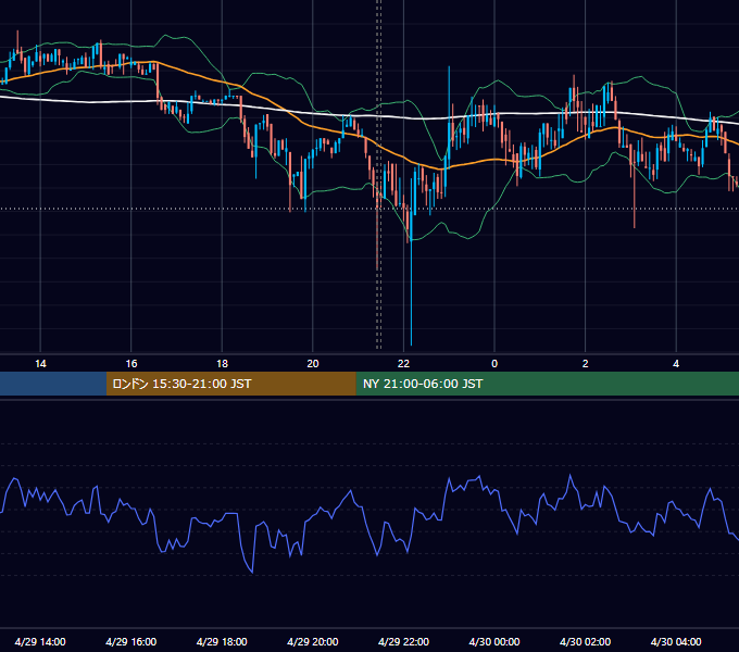 2019年4月29日（月） BTC/USD 5分足チャート