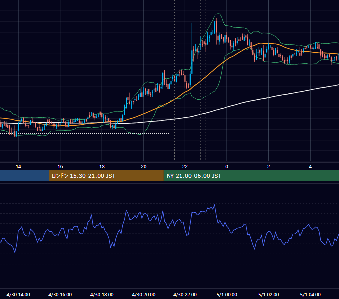 2019年4月30日（火） BTC/USD 5分足チャート