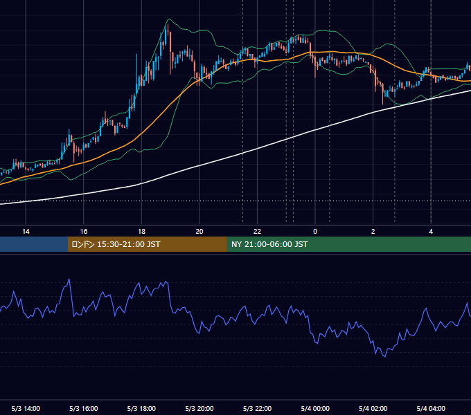 2019年5月3日（金） BTC/USD 5分足チャート