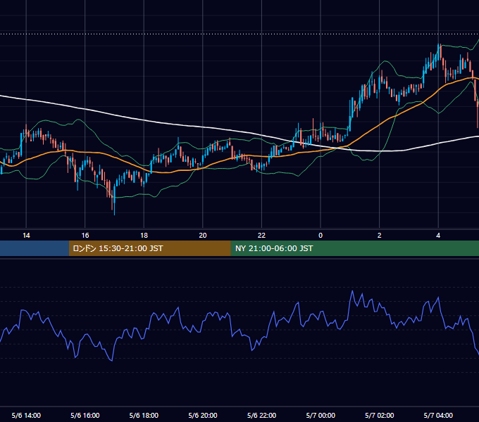 2019年5月6日（月） BTC/USD 5分足チャート