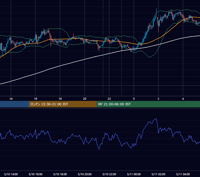 2019年5月10日（金） BTC/USD 5分足チャート