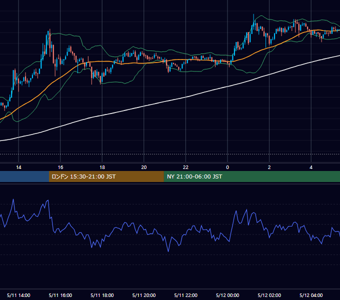 2019年5月11日（土） BTC/USD 5分足チャート