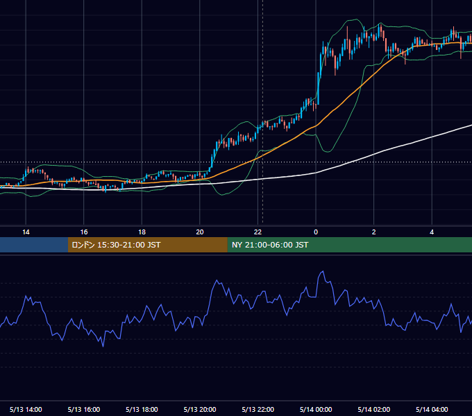 2019年5月13日（月） BTC/USD 5分足チャート