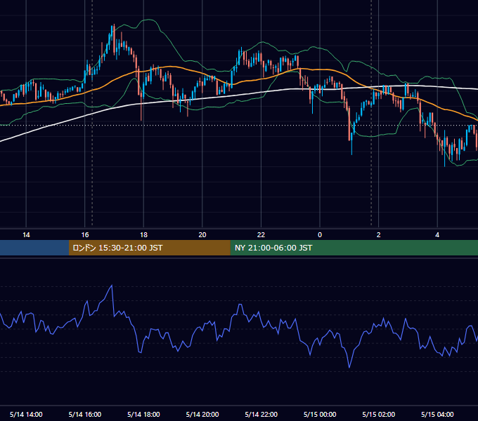 2019年5月14日（火） BTC/USD 5分足チャート