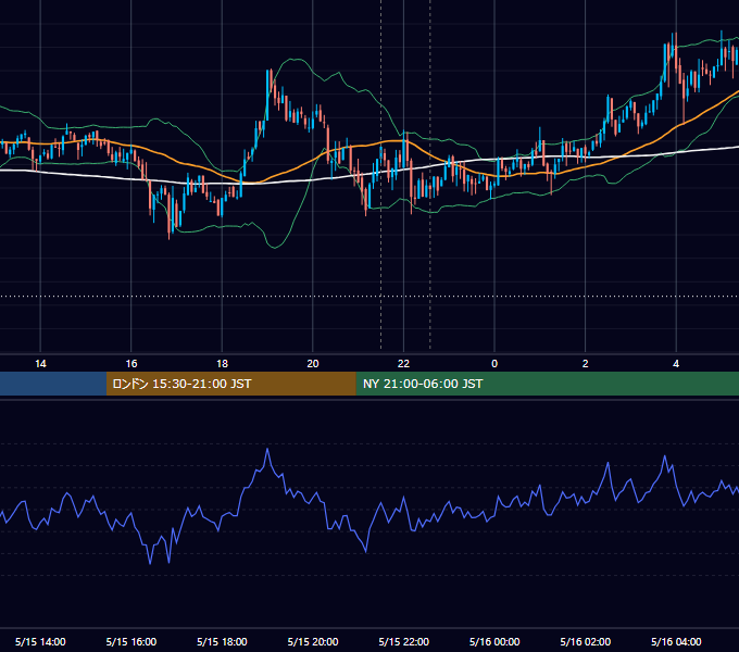 2019年5月15日（水） BTC/USD 5分足チャート
