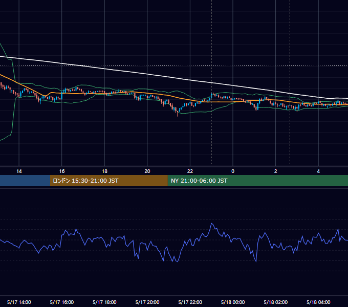 2019年5月17日（金） BTC/USD 5分足チャート